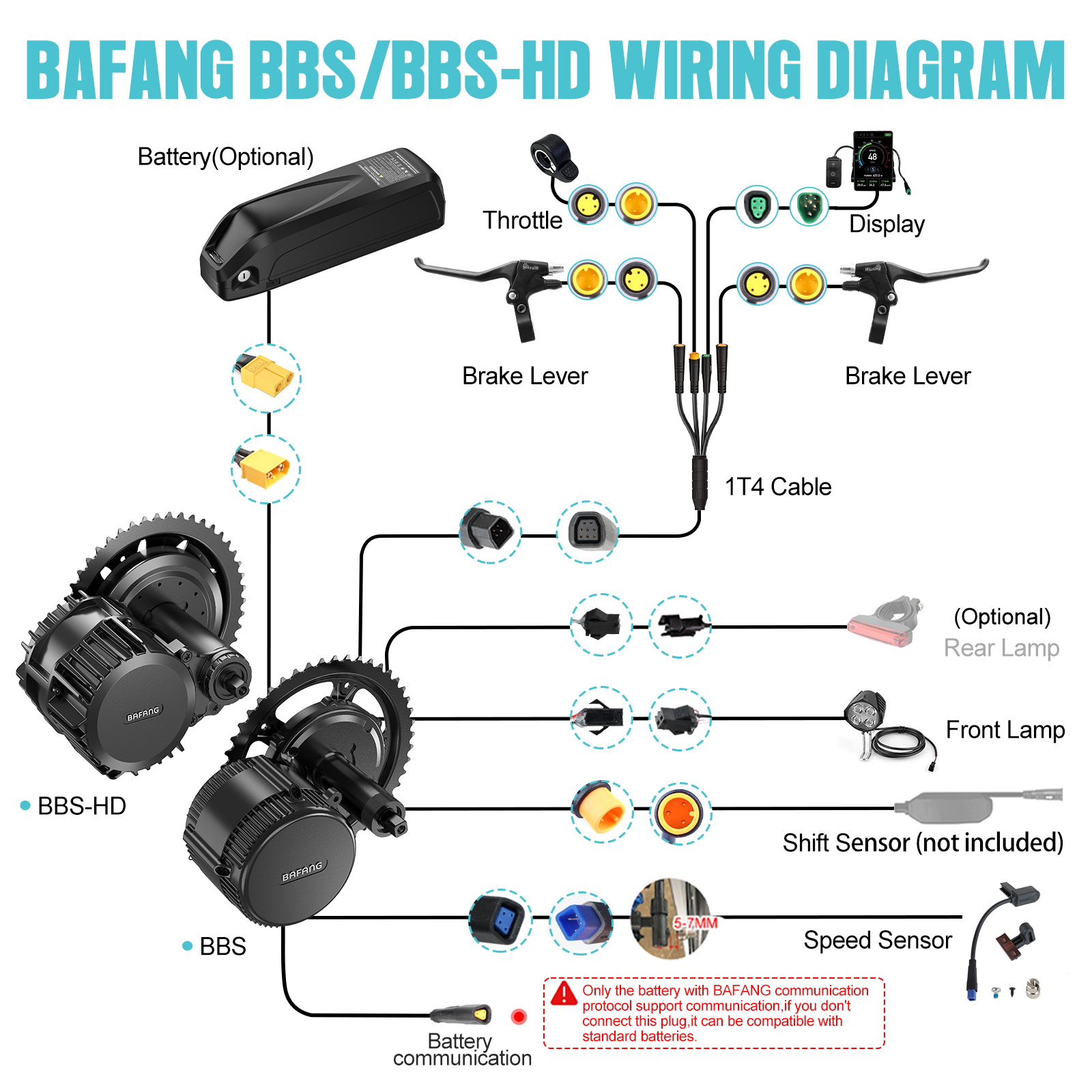 [US Shipping] Bafang Motor 750 - огляд і ціна Mid Drive Motor Kit 52V 1000W